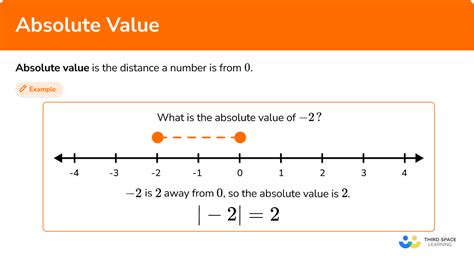 cmath absolute value